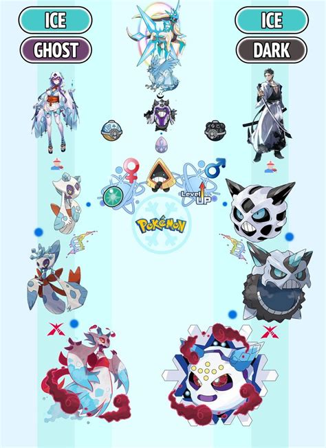 glalie evolution|is froslass a good pokemon.